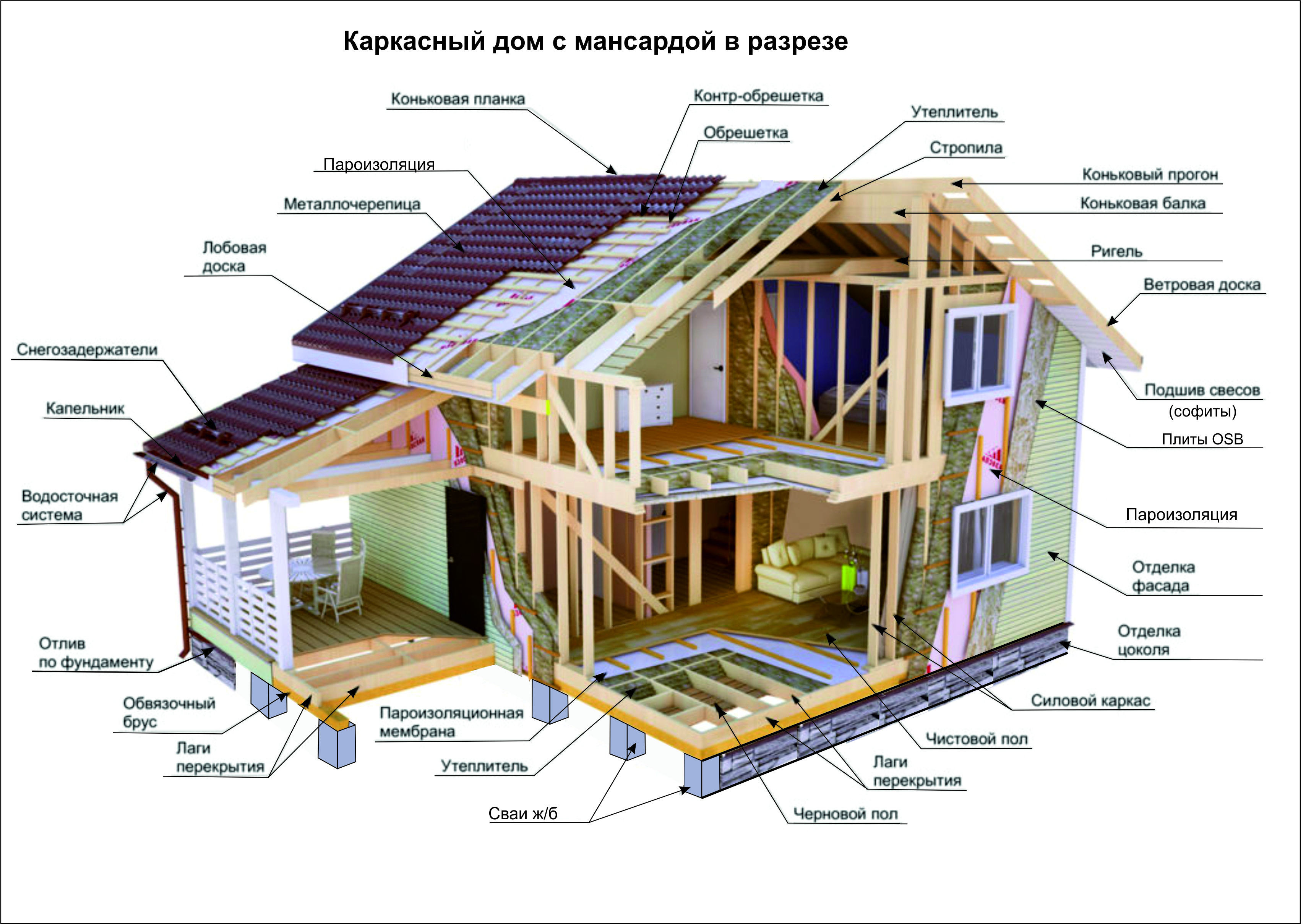 Блог о строительных технологиях - компания «ДОММОЙ»